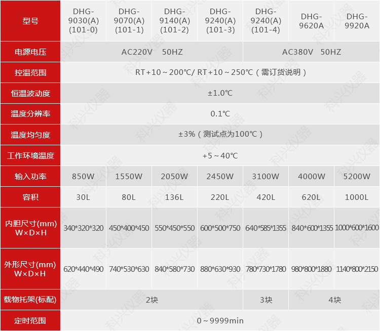 鼓風(fēng)干燥箱DHG-9000.png