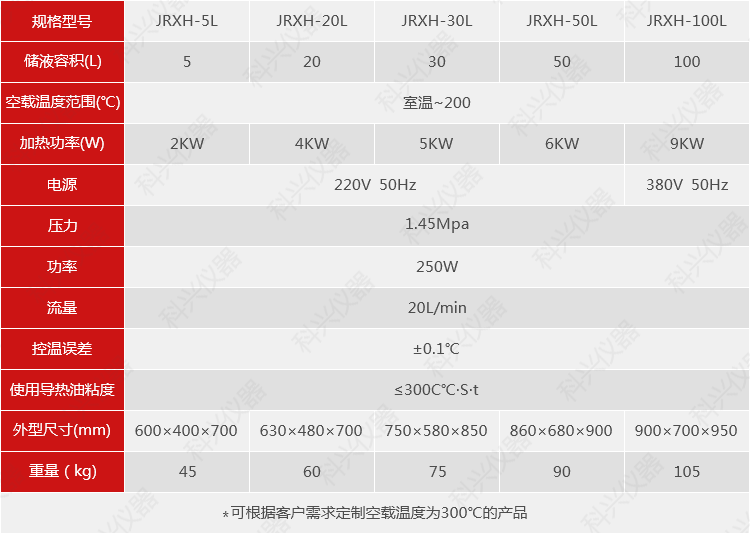 加熱循環機常規型參數.png